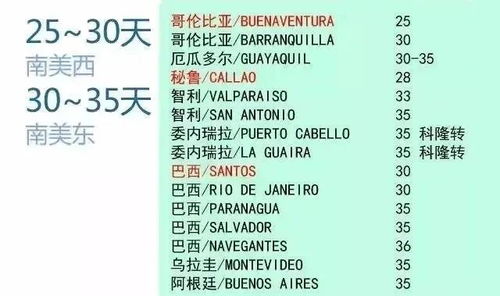 中國至全球百大主流港口航程時(shí)間 互聯(lián)網(wǎng)銷售貨代人必讀指南